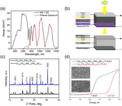 Device simulation and experimental validation of perovskite-cadmium telluride 4T tandem solar cell